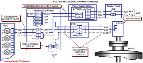 Typical Plc Wiring Diagram