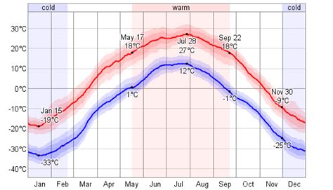 Weather in Mongolia by month | Mongolia Average Temperature