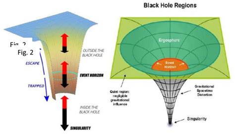 [PDF] Event Horizon and Black Hole Interpreted by Photon Inertia ...