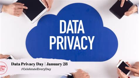 DATA PRIVACY DAY - January 28 - National Day Calendar