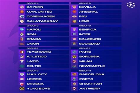 UCL: 2023/2024 group stage draws - The Nation Newspaper