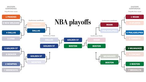 NBA playoffs - MaryjaneInam