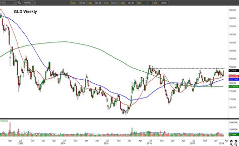 Why the SPDR Gold Shares ETF Is the Perfect Shield in a Trade War ...