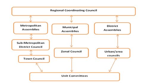 FINANCIAL REPORTING IN THE LOCAL GOVERNMENT