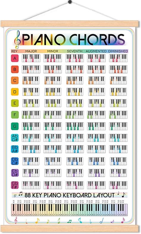 Songs You Can Play Using Just Common Chord Progressions | SexiezPicz ...