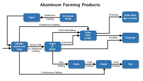 Ultimate Guide – Aluminum - Fabrication, Grinding, and Finishing with ...