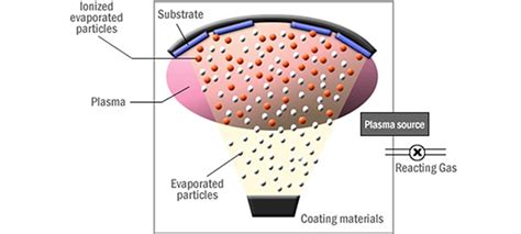 OCJ/Optical Coatings Japan｜Coating process