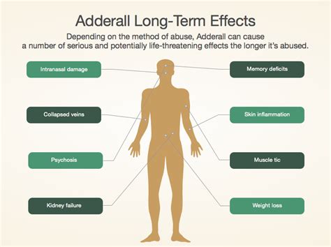 Adderall Side Effect & Warning Signs of Amphetamine / Adderall Abuse Signs