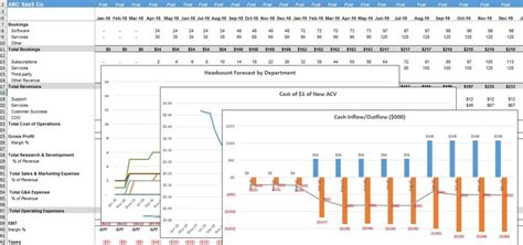 Startup Financial Projections Template | TUTORE.ORG - Master of Documents