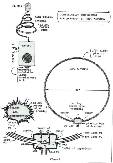 SCALAR WAVE TECHNOLOGY: Scalar Wave Detection Expanded Figure 2.