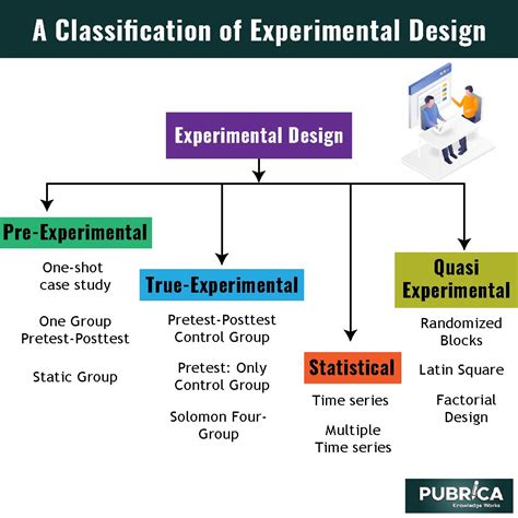 Experimental Study Design: Types, Methods, Advantages