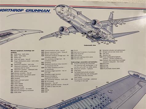 Anatomy of P-8A Poseidon | DefenceHub | Global Military & Security Forum