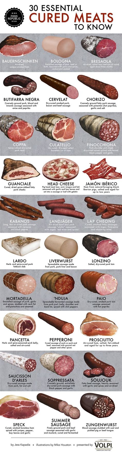 The 30 Essential Cured Meats To Know | Smoked food recipes, Cured meats ...