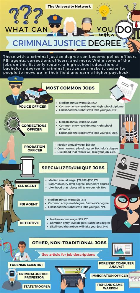 12 Jobs for Criminal Justice Majors | The University Network | Criminal ...