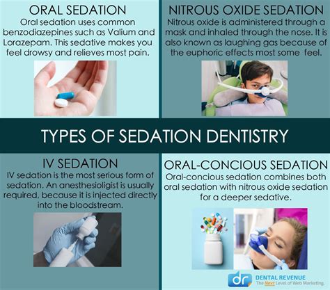 Sedation Dentistry Baltimore, MD | Sleep Dentistry Services