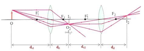 Double Concave Lens Ray Diagram