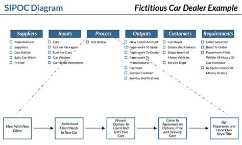 Sipoc Diagram Example Healthcare