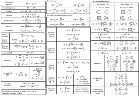 CN2121 Formula List - Summary Chemical Engineering Thermodynamics - For ...