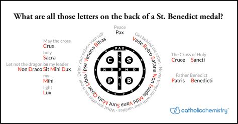 What Are All Those Letters on the Back of a St. Benedict Medal ...