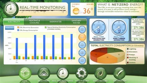 Energy Dashboard | QA Graphics | Des Moines, IA