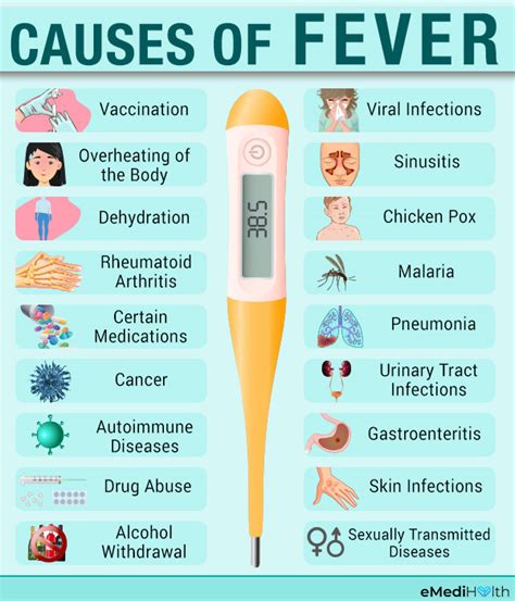 Fever: Stages, Causes, Symptoms, & Medical Treatment