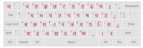 Nepali keyboard for preeti font - restaurantking