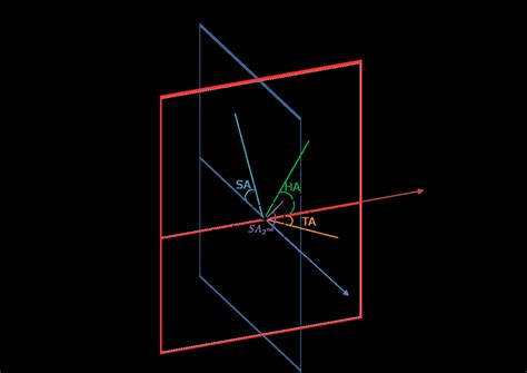 18: Definition of the helix angle, transverse angle, sheet angle and ...