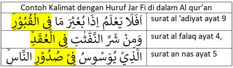 Contoh Ayat Huruf Jar