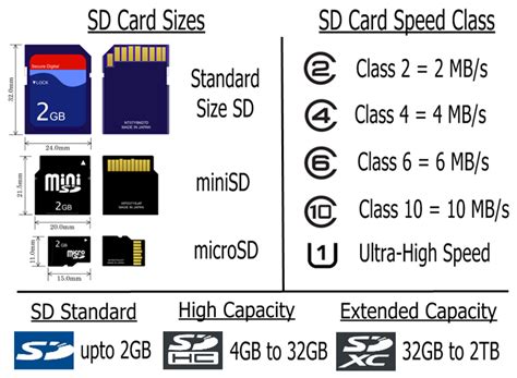 Sd Card Types Explained