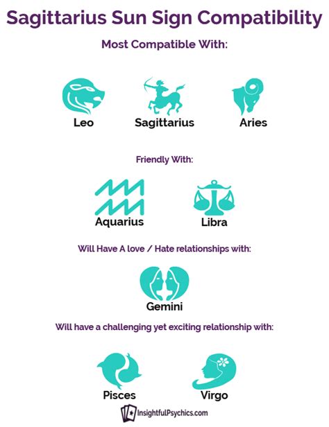 Sagittarius Compatibility – Who Are Their Love Matches? | Virgo ...