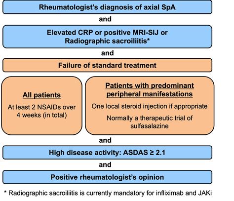 Rheumatoid Arthritis Guidelines 2024 - Ursa Rachele