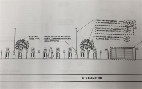 Tesla 'Supercharger' plans submitted for Wareham Crossing | Wareham