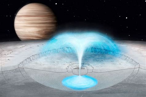 Geysers on Europa might come from pockets of water under the ice ...