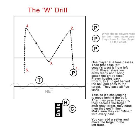 Printable Volleyball Drills