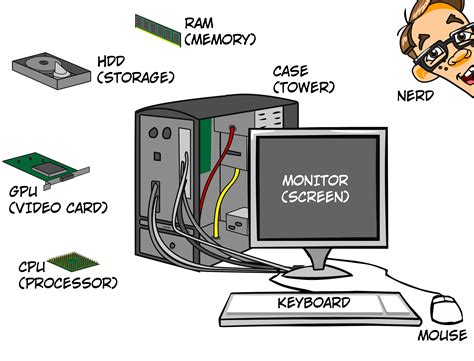 Basic Computer Parts Explained - Nerds On Call Computer Repair | 80...