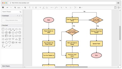 Draw Io Flowchart Tutorial