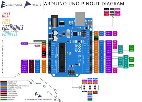 Microcontroller Arduino Uno Pinout Arduino Leonardo,, 52% OFF