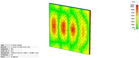 (a) Wave propagation pattern in 10GHz (b) Wave propagation pattern in ...