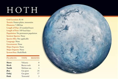 Star Wars: Planet - Hoth | Star wars humor, Star wars hoth, Star wars ships