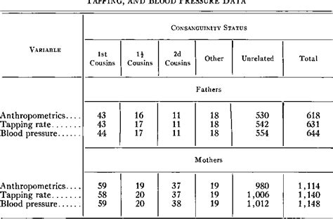 Table 1 from The effects of parental consanguinity and inbreeding in ...