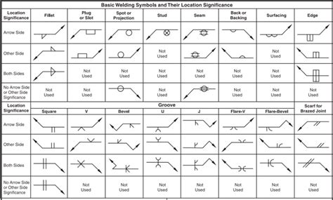 Welding Symbols On An Engineering Drawing