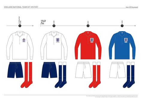 England Kit History - From 1872 to Present - Football Shirt Culture ...