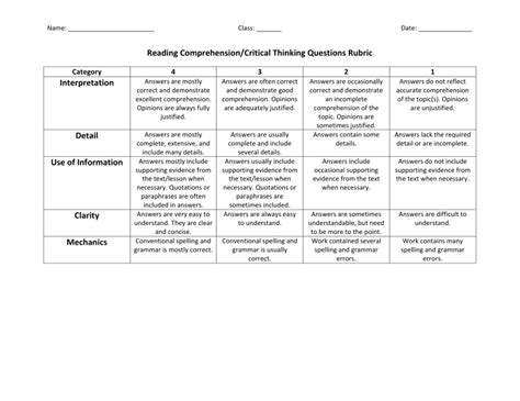 Comprehension Critical Thinking Rubric