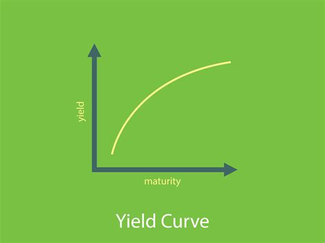 L’inversione della curva dei rendimenti anticipa una recessione? - Cube ...