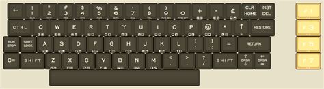 Commodore 64 Keyboard Layout