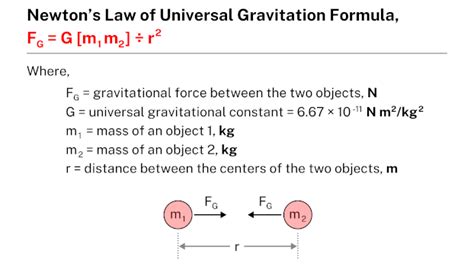 Newton's law of universal gravitation formula - Learnool