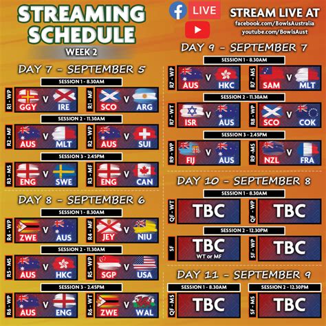 World Bowls Championships 2023: Streaming, broadcast details locked in ...