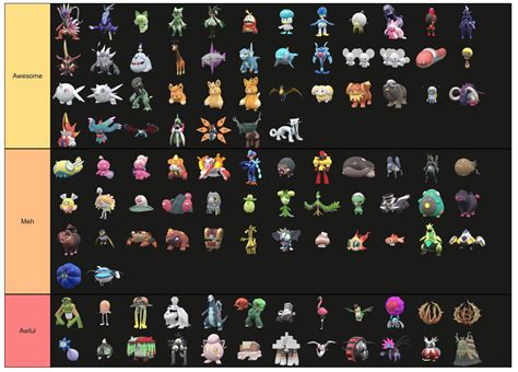 My Tier List for the Paldean Pokemon by AstertheHedgehog on DeviantArt