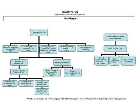 PPT - WASHINGTON Organizational Structure Diagrams PowerPoint ...