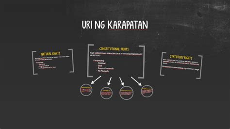 URI NG KARAPATAN by Lawrence Balaod on Prezi